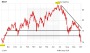 BASF: Absturz des DAX-Riesen – Einstiegschance?