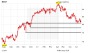 BASF: Commerzbank rät zum Kauf, Chart mit Verkaufssginal – was nun?