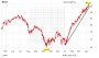 BASF: Fairer Wert bei 72 oder 102 Euro?