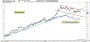 BB Biotech: Ach du liebe Zeit…. - 15.06.16 - News - ARIVA.DE