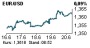 Bei Nordex ist schon viel Fantasie eingepreist « WirtschaftsBlatt.at