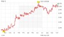 Besser als Commerzbank, Nordex und Co: Bei M-U-T sind Prognosen zu konservativ – positive Überraschung erwartet