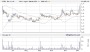 Best stocks and pennystocks to buy - JumpyStocks