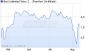 Best Unlimited Turbo Zertifikat auf ThyssenKrupp [Commerzbank AG] (WKN CR0QG9, ISIN DE000CR0QG90) - Profil - Aktien, Aktienkurse - ARIVA.DE
