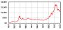 Bestandsaufnahme über 45 Jahre Gold-Silber-Ratio 