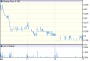 Billabong International Limited: ASX:BBG quotes & news - Google Finance