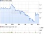 Biofrontera Aktie (WKN 604611, ISIN DE0006046113): Aktienkurs und Übersicht - ARIVA.DE