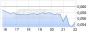 Biopharma-Geldsegen: Can-Fite, Aeterna Zentaris, Vivus & Co. - 19.09.15 - News - ARIVA.DE