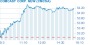 Biotech Stock Mailbag: Cell Therapeutics and the Ariad Hostile React-o-Meter Meltdown - TheStreet