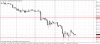Bitcoin Falls 8%, Prices Flash Crash on Bitfinex » ForexNews.com