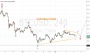 Elliott Wave Analysis of BTCUSD/BITSTAMP; 4H - BTCUSD TradingView