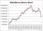 BlackBerry Ltd (BBRY): BlackBerry Shorts Are Running Away [Apple Inc., Intel Corporation] - Seeking Alpha