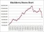 BlackBerry Ltd (BBRY): BlackBerry Shorts Are Running Away [Apple Inc., Intel Corporation] - Seeking Alpha
