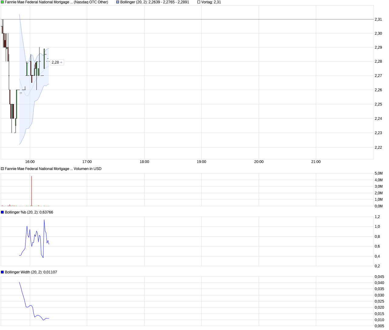 chart_intraday_fanniemaefederalnationalmortgage....png