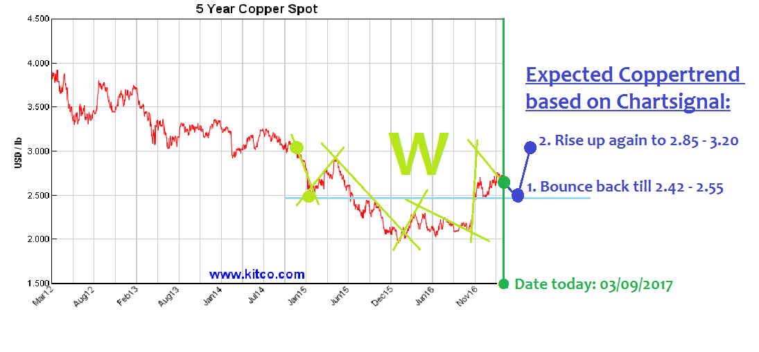 copper-chart-trend_from_03_09_2017.png