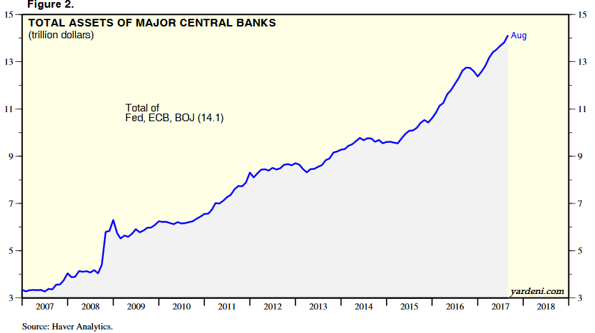 total_assets_of_major_central_banks_2017-09.png