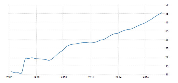 china-households-debt-to-gdp.png