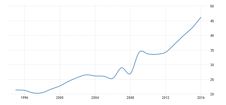 china-government-debt-to-gdp.png