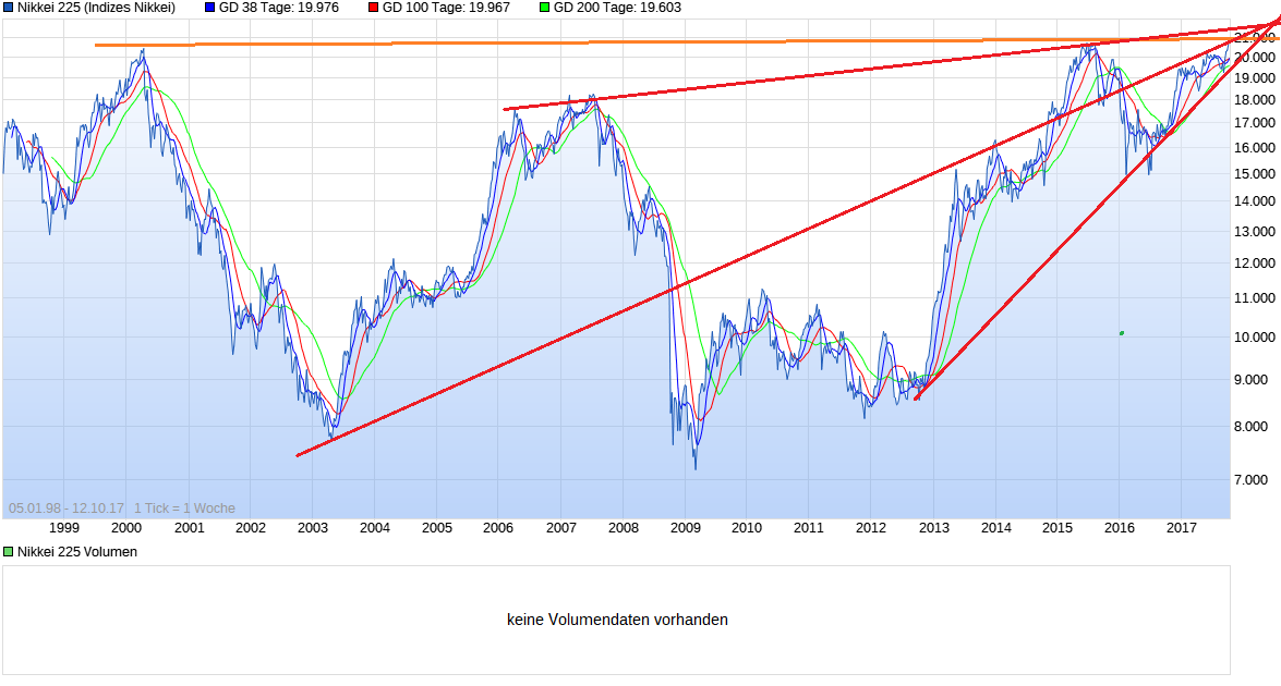 chart_all_nikkei225.png