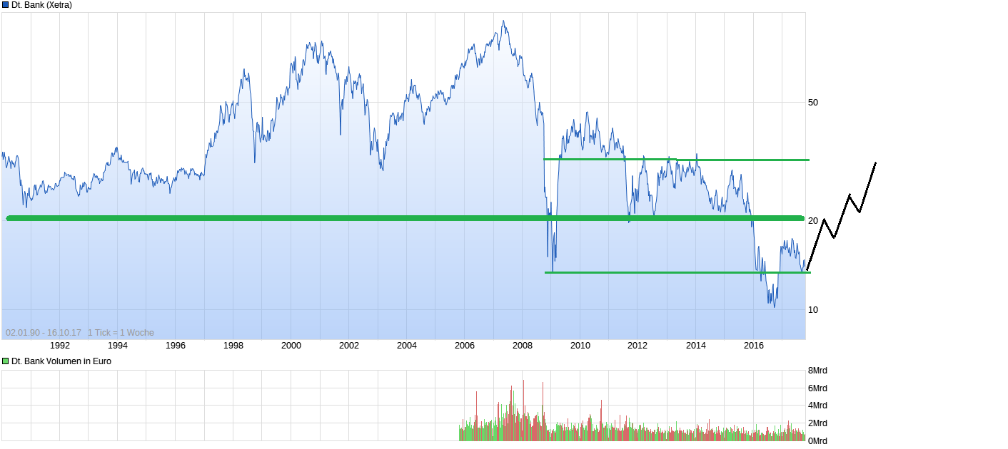 chart_all_deutschebank_trend.png