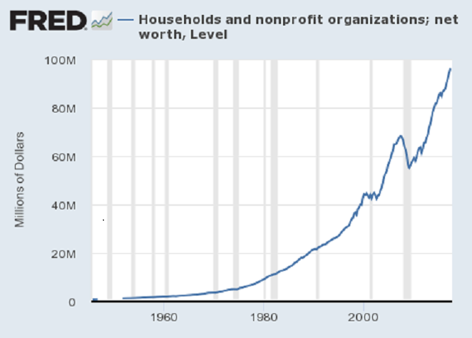 fred_households_net_worth.png