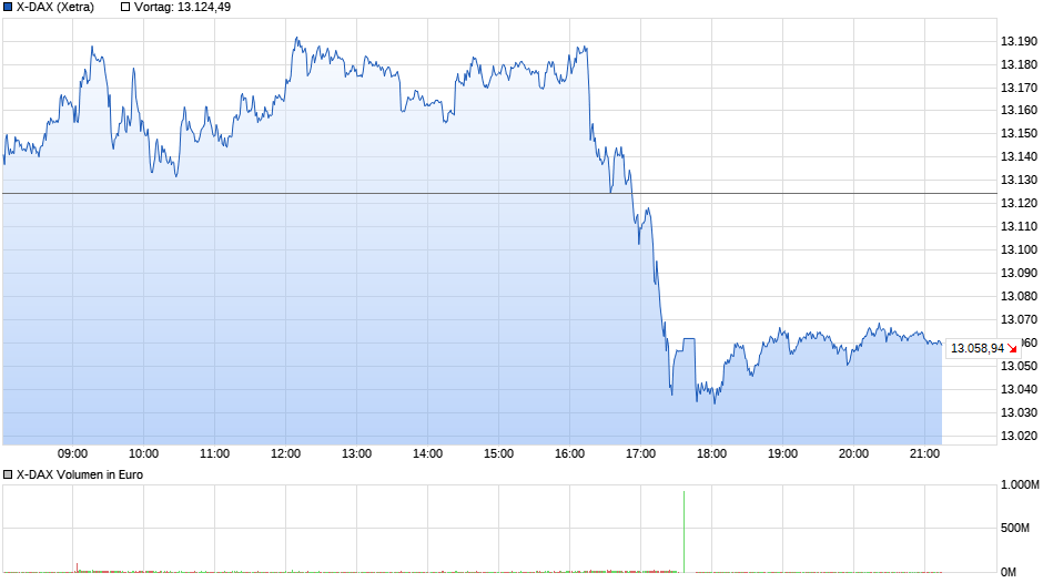 chart_intraday_x-dax.png