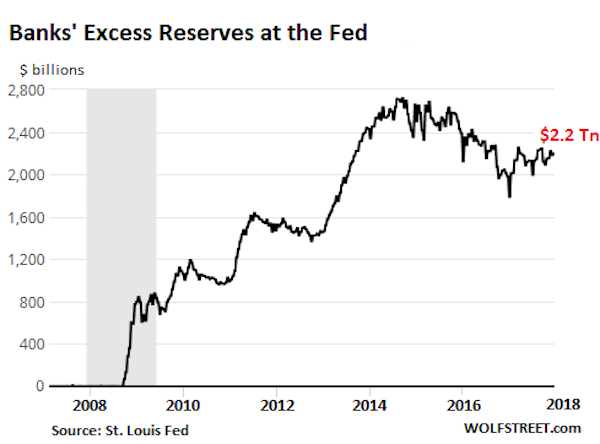 us-fed-excess-reserves-2017.png