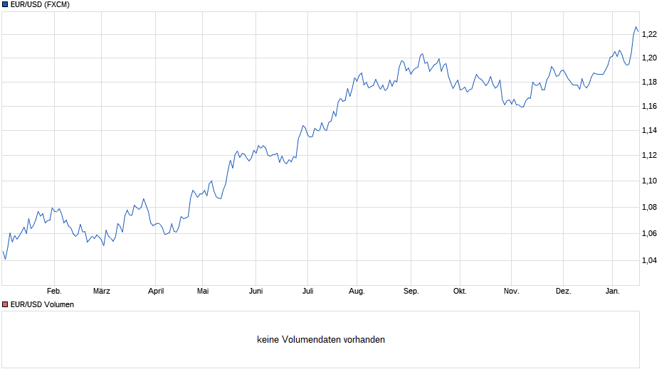 chart_year_eurusdeurous-dollar_(1).png