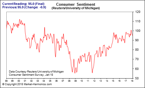 consumer_sentiment.gif