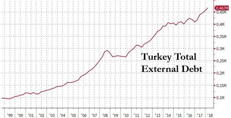 turkey_total_debt.jpg