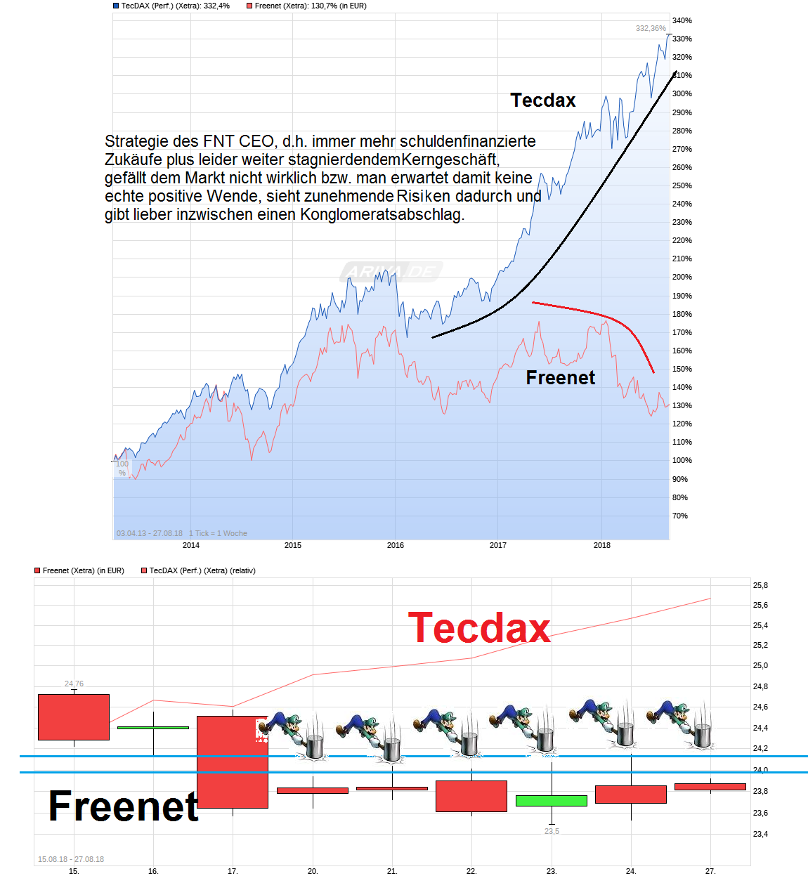 chart_free_tecdaxperformance.png