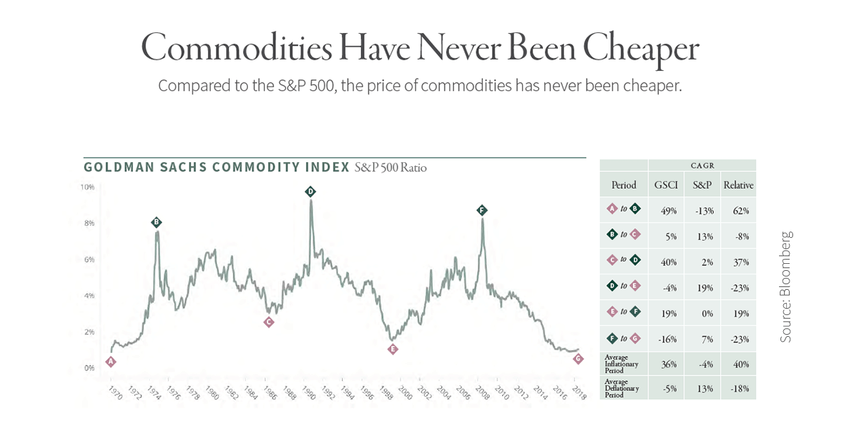 gsci_2018-08_commodities-have-never-been-....png