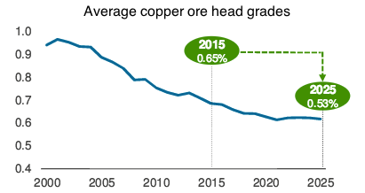 copper-ore-grades-2016-feb_(1).png