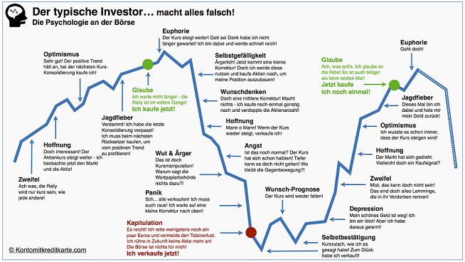 online-broker-der-typische-investor_(1).png
