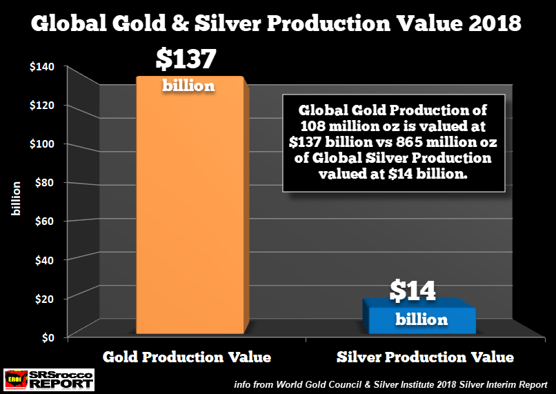 global-gold-silver-production-value-2018.png