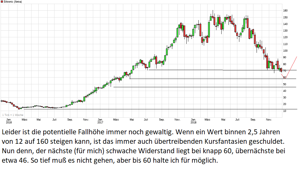 chart_3years_siltronic_bearbeitet-1.png