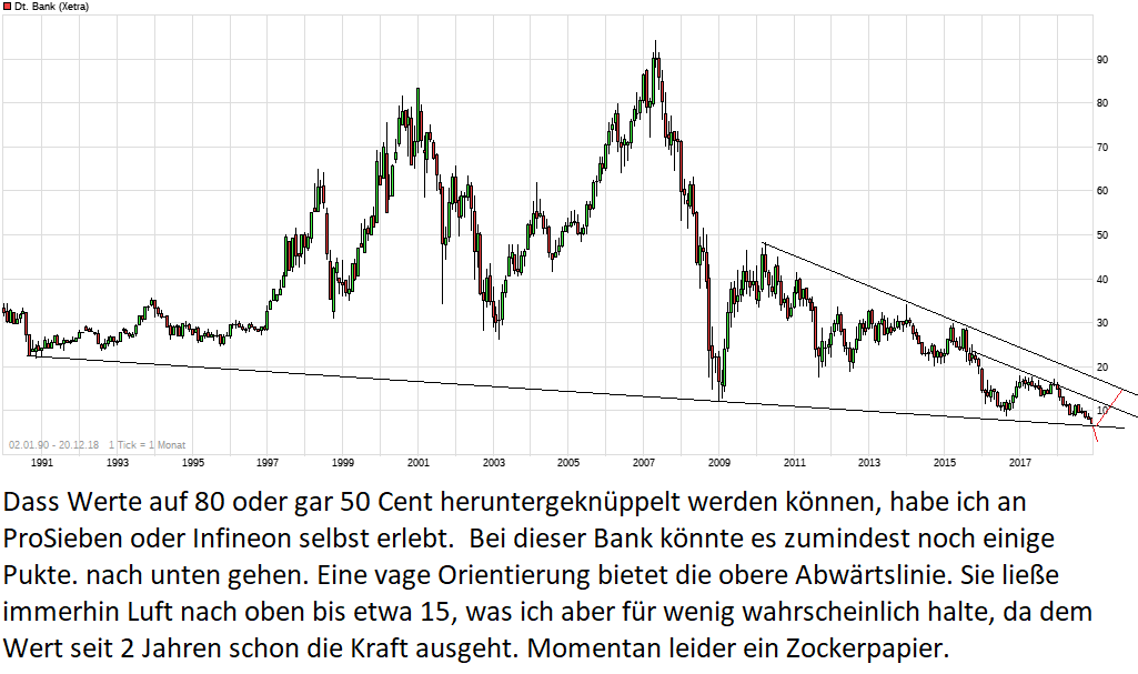 chart_all_deutschebank.png