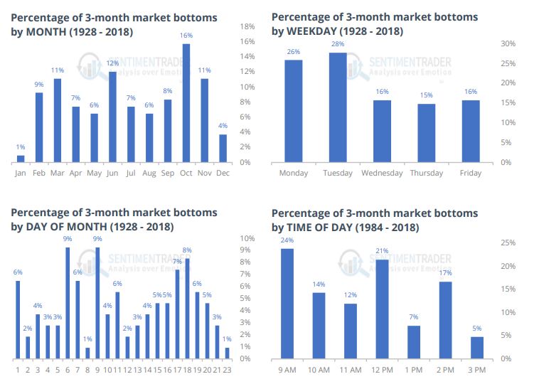 market_bottoms_1928-2018.jpg