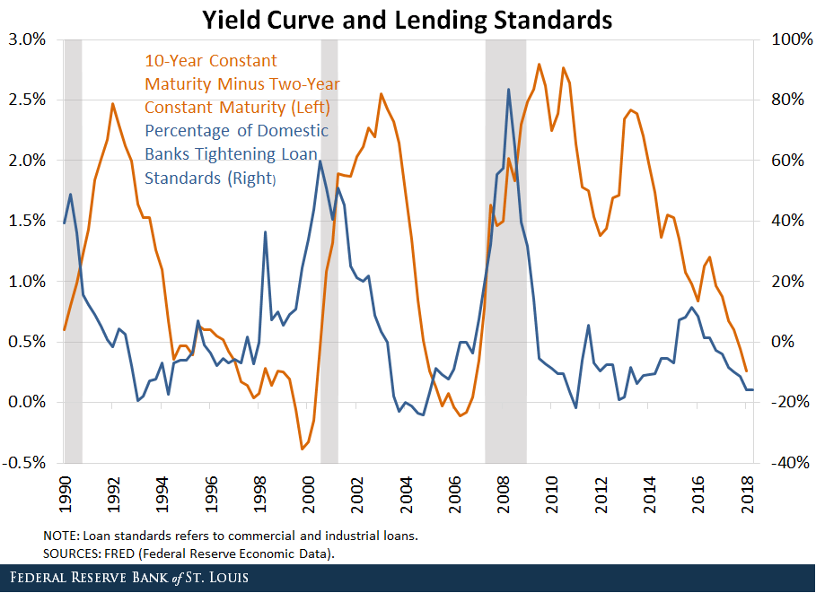 yield_curve___bank_lending_2018-12.png