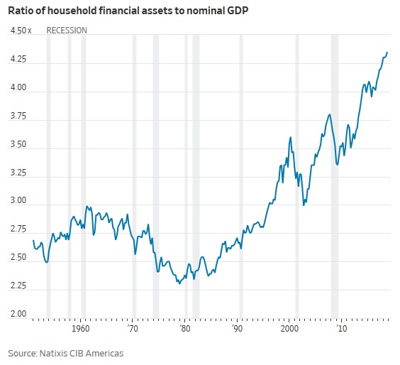 ratio_of_household_financial_assets_to_gdp.jpg