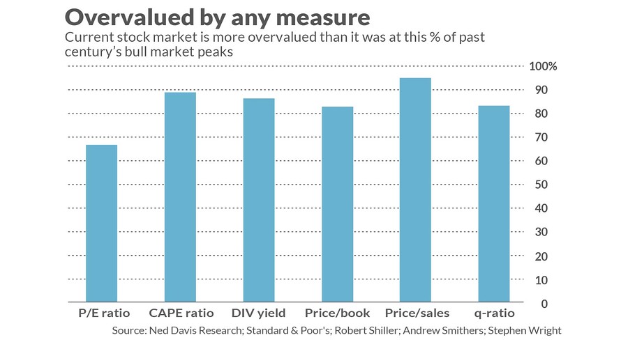 overvalued_by_any_measure_2019-01.jpg