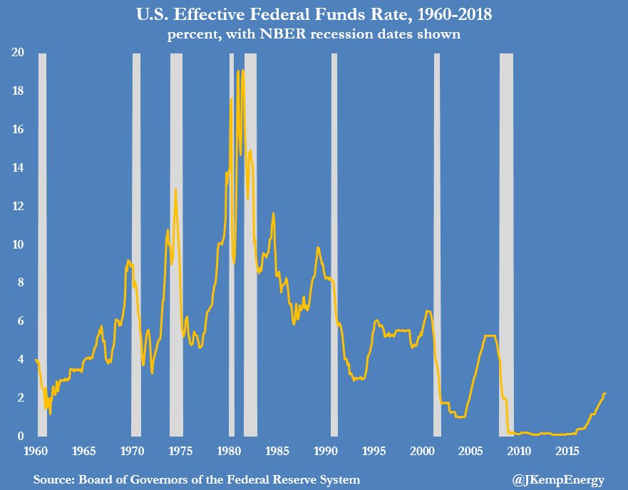 fed_funds_rate_1960-2018.jpg