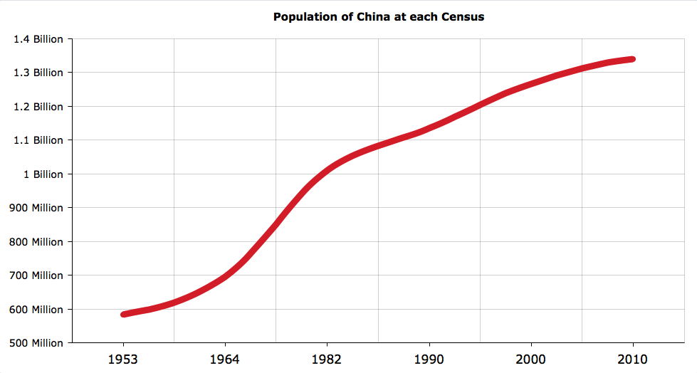 population-of-china.gif