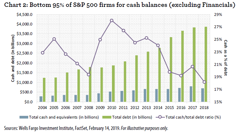 s_p_firms_cash_balances_2019-02.png