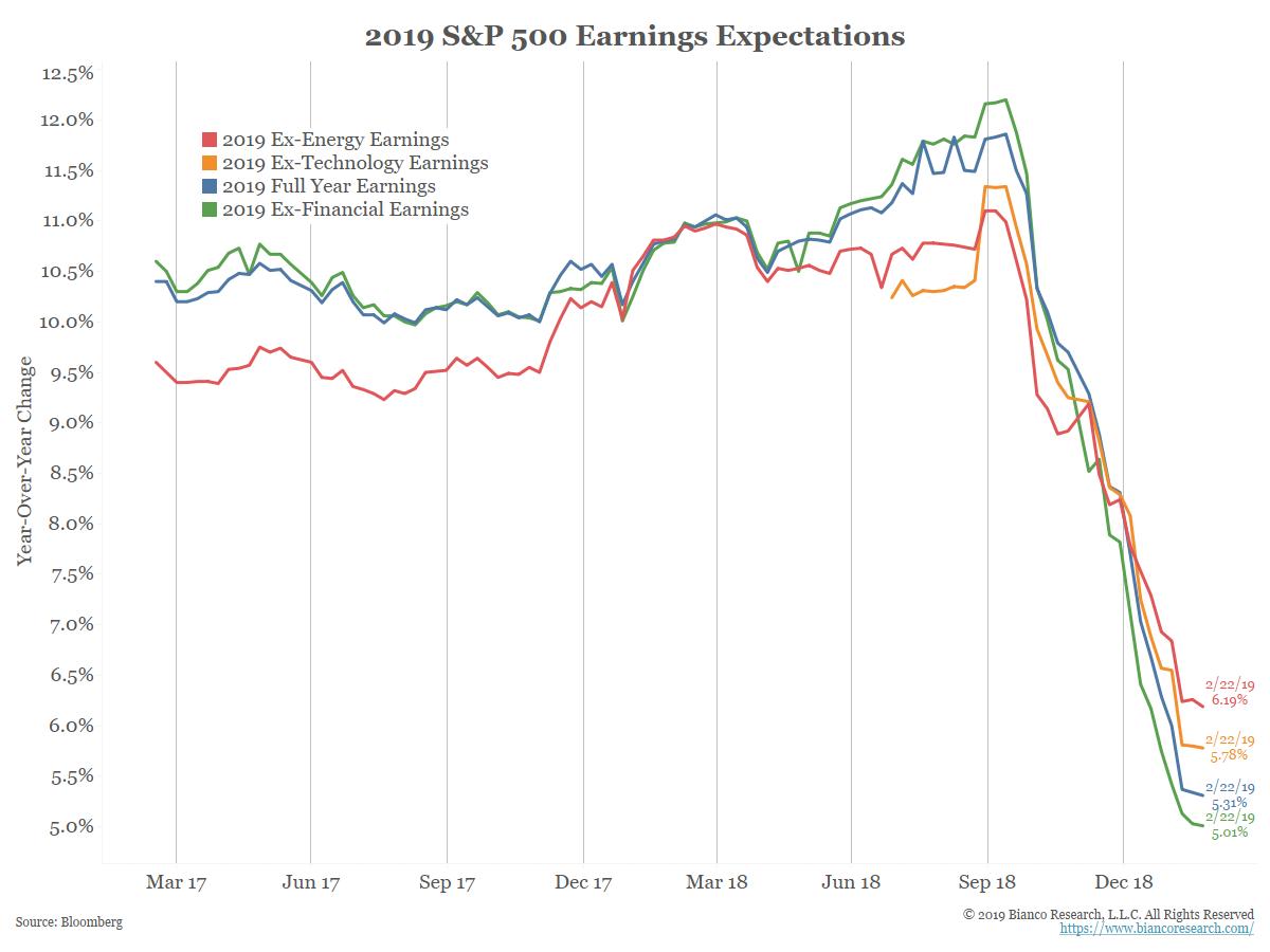 earnings_expectations_2019-02.jpg