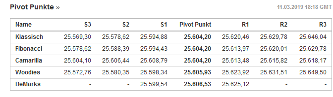 pivots_dow_25604.png