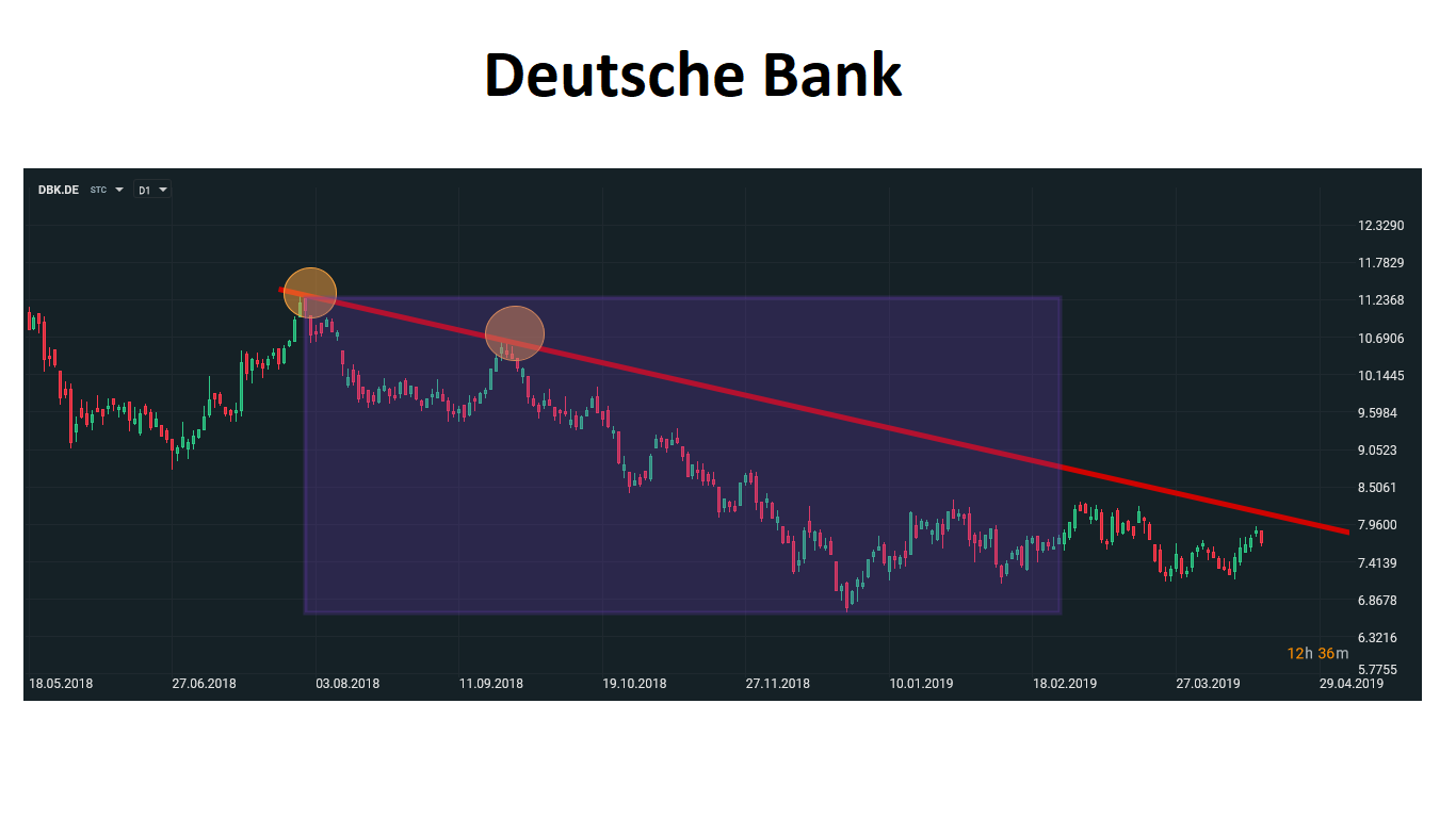 deutsche_bank_chart.png