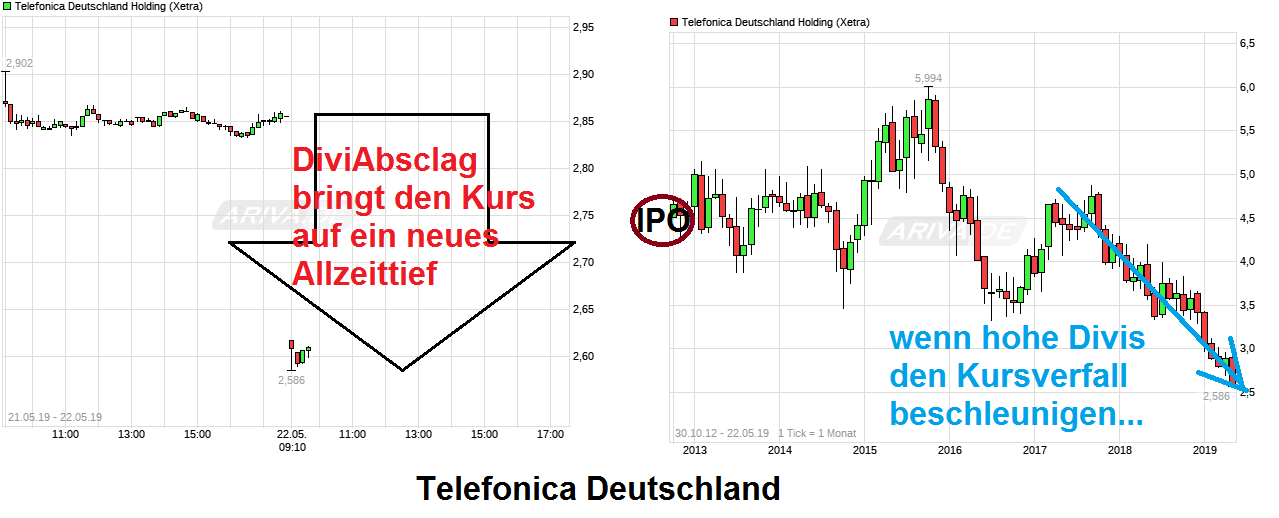 chart_free_telefonicadeutschlandholding.png