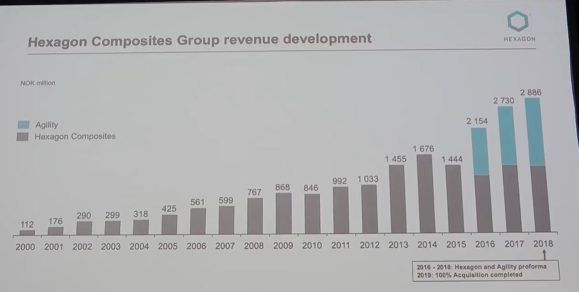 hex_group_revenue_development.jpg