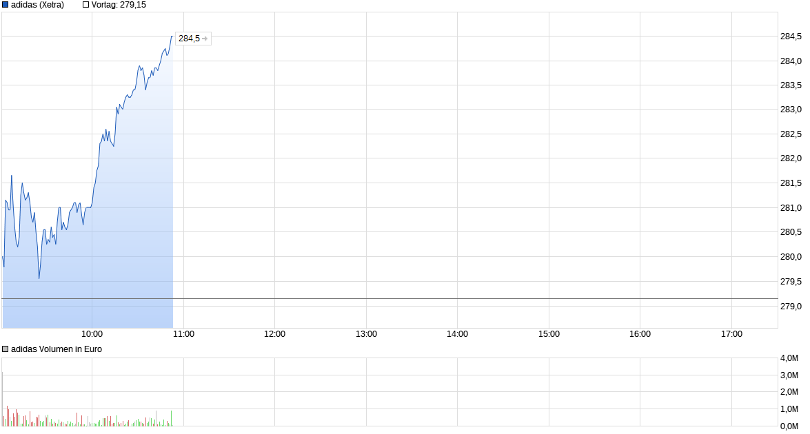 chart_intraday_adidas_(3).png